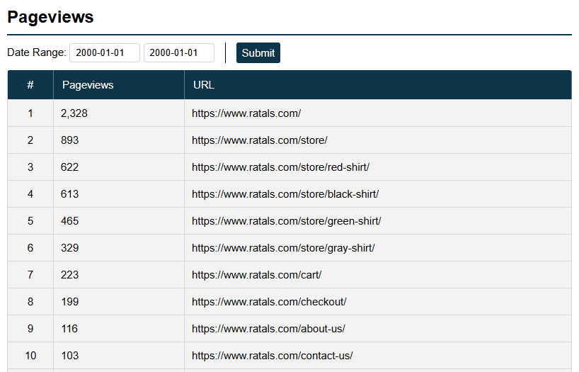 Pageviews Screenshot