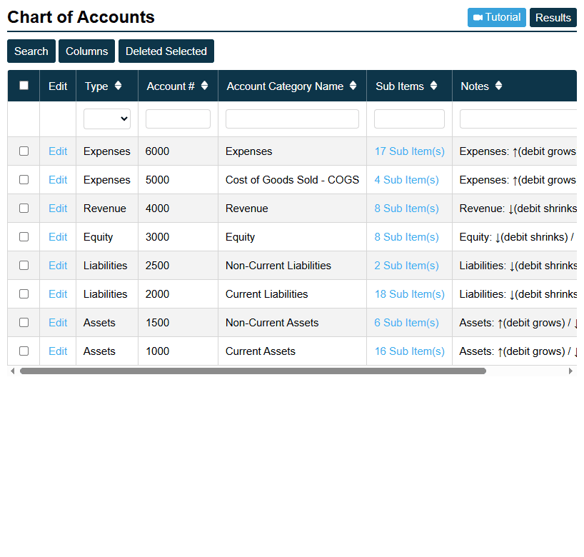 Chart Of Accounts Screenshot