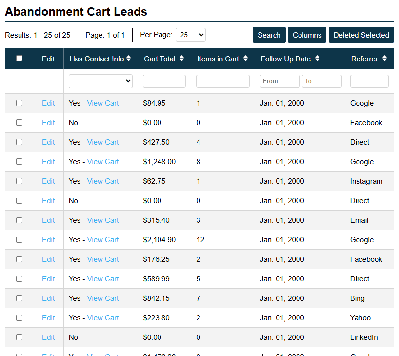 Abandonment Cart Leads Screenshot