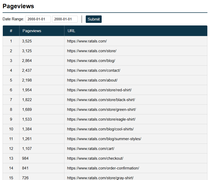 Pageviews Screenshot