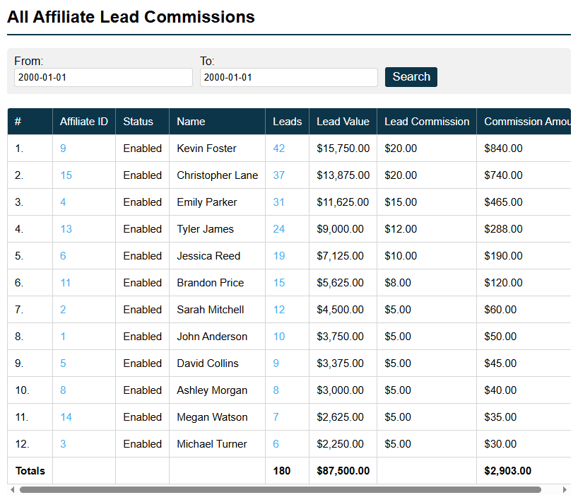 All Affiliate Leads Screenshot