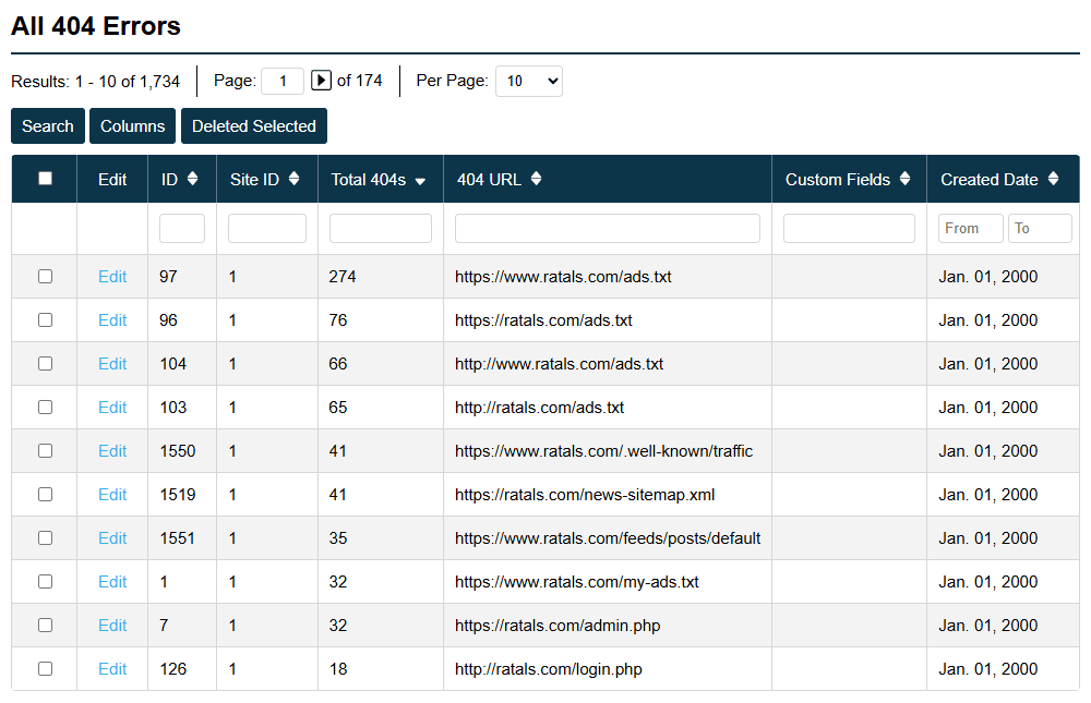 Frequently Requested Missing Urls 404 Errors