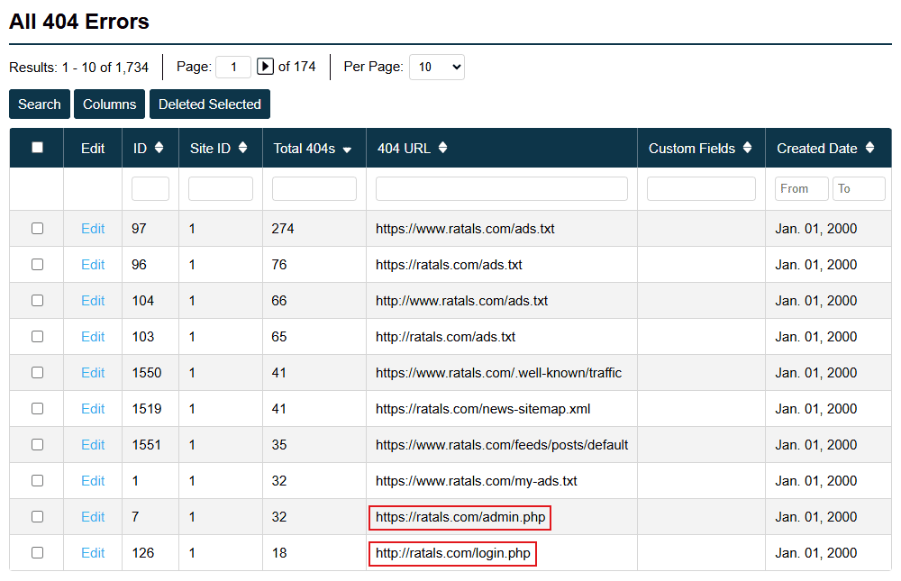 Security Related 404 Requests