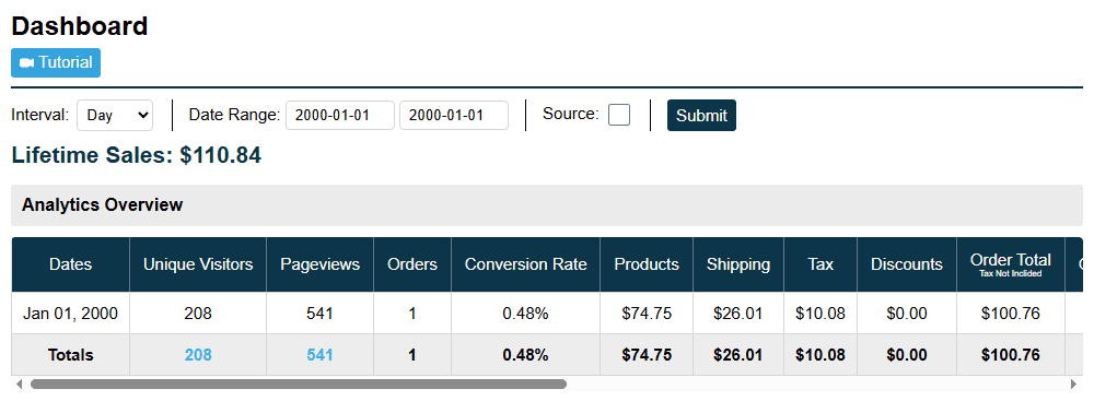 Dashboard Analytics View In Admin