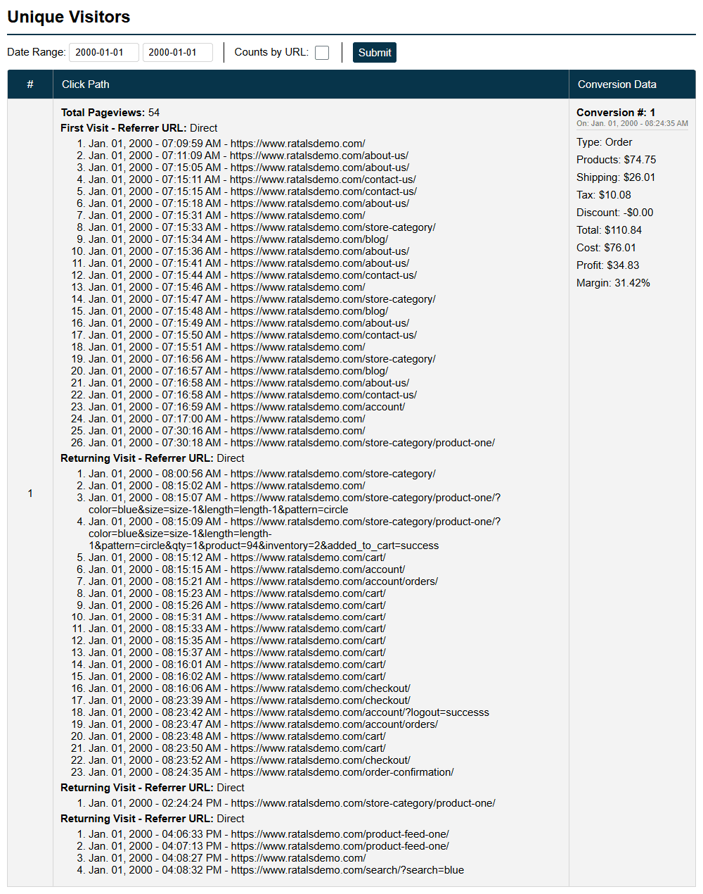 Admin Analytics Unique Visitors Report